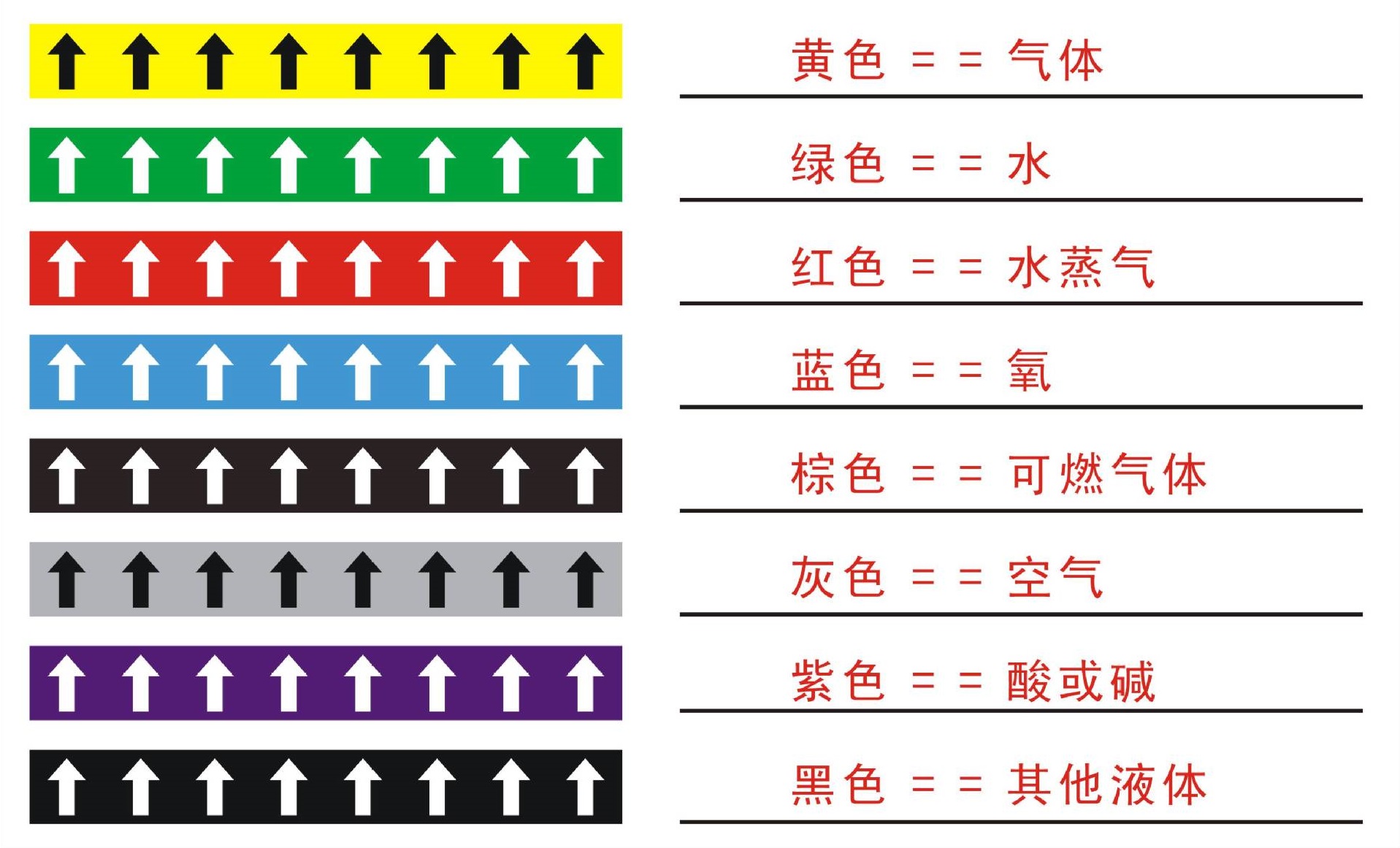 管道颜色标识及施工